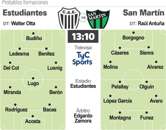 Prob.-Estudiantes-San-Martin-copia