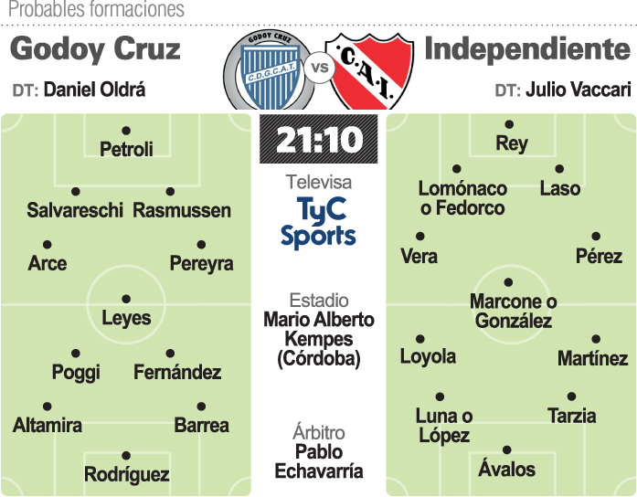 El Tomba y el Rojo  se cruzan en Córdoba