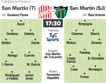 Prob.-San-Martin-San-Martin-copia