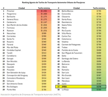 colectivos-ranking-nacional-728x651