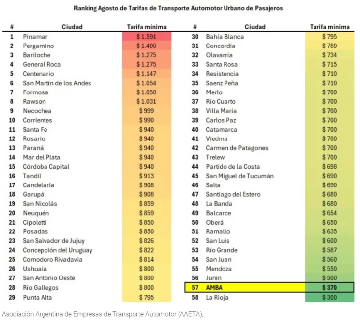 colectivos-ranking-nacional-728x651