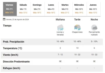 tiempo23082024