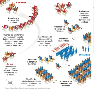 La batalla de Punta del Médano y el fin del caudillo Carrera en San Juan