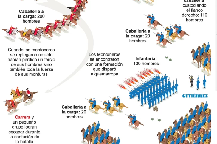 La batalla de Punta del Médano y el fin del caudillo Carrera en San Juan