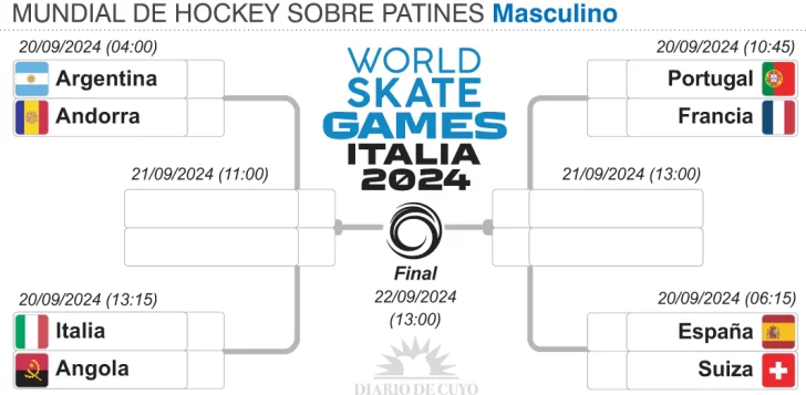 Fixture-mundial-de-hockey-Masculino-copia-728x357