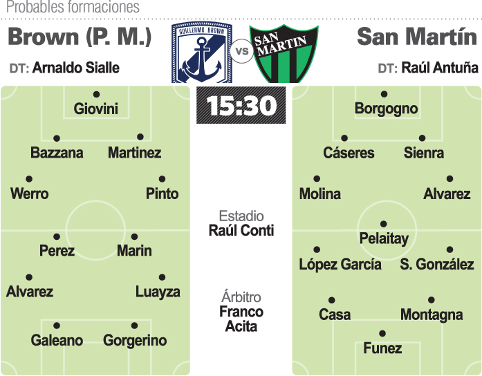 Prob-brown-san-martin-copia