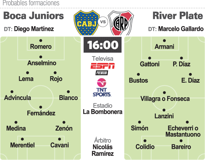 Prob.-Boca-River-copia