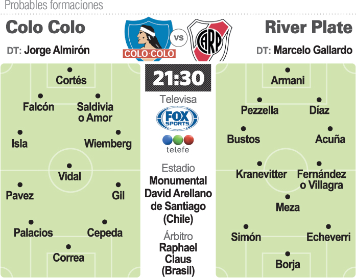 Prob.-Colo-Colo-River-Plate-copia