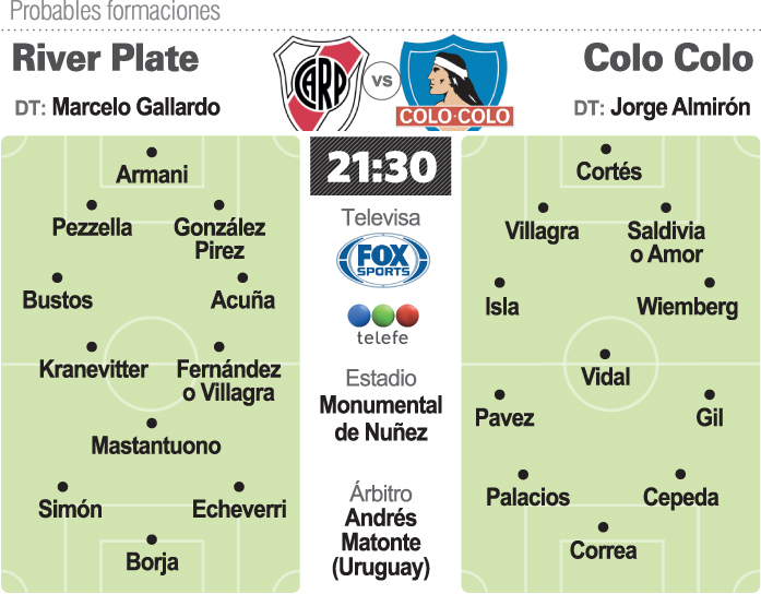 Prob.-River-colo-colo-copia