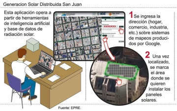 Una app creada en San Juan permite a cada hogar elegir paneles solares