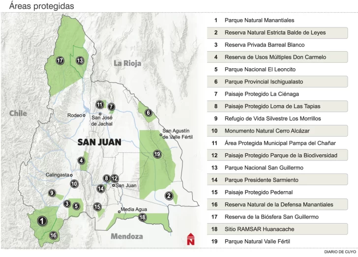 San Juan llegó a 19 áreas naturales protegidas, es decir, el 33 % del territorio provincial