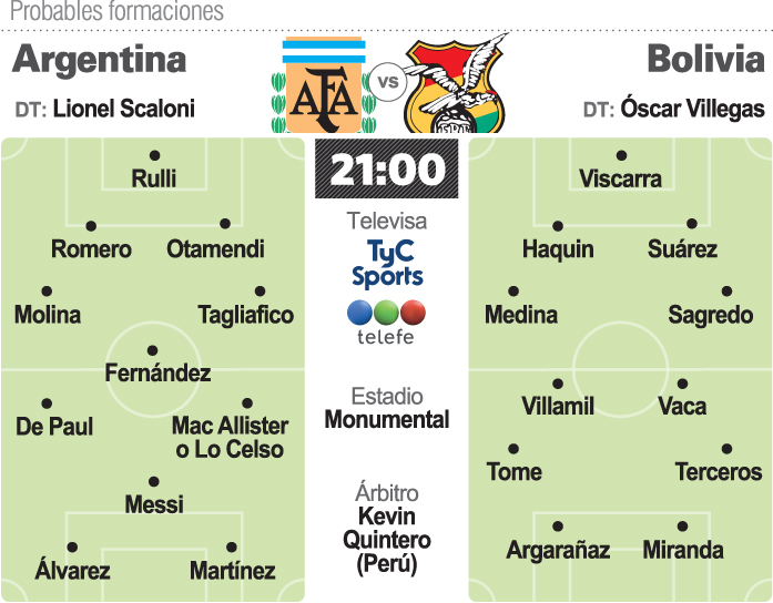 Prob.-Argentina-Bolivia-copia