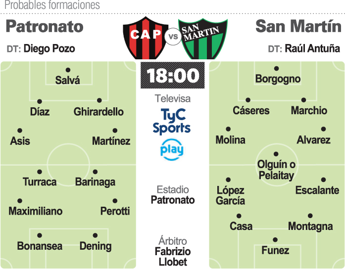 Prob.-Patronato-San-Martin-copia