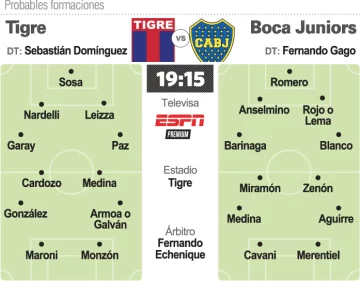 Boca: Hoy debuta Gago