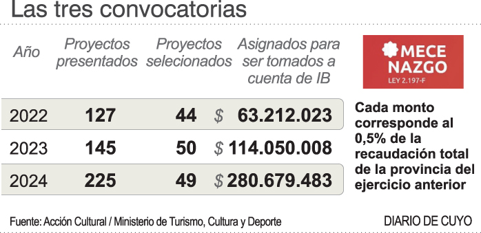 Tabla-guia-2-copia