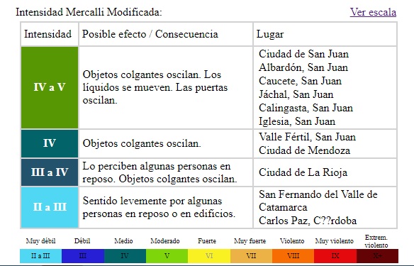 instesidad-sismo