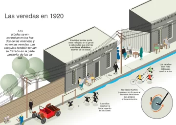 Como era la comunicación sin redes