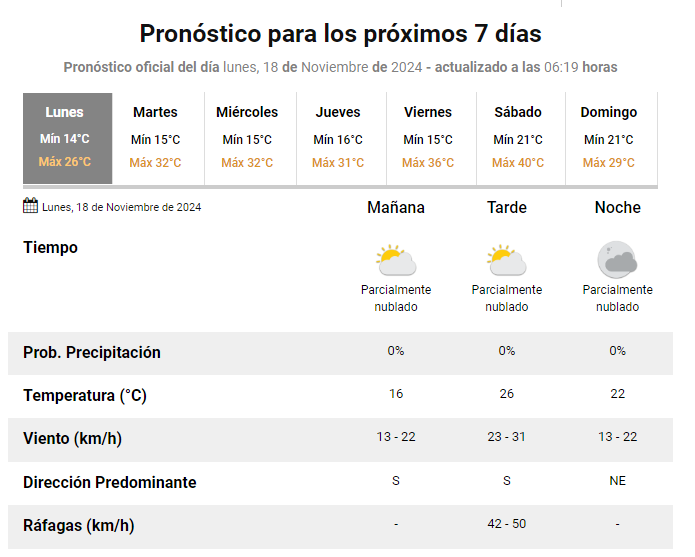 Prono-18