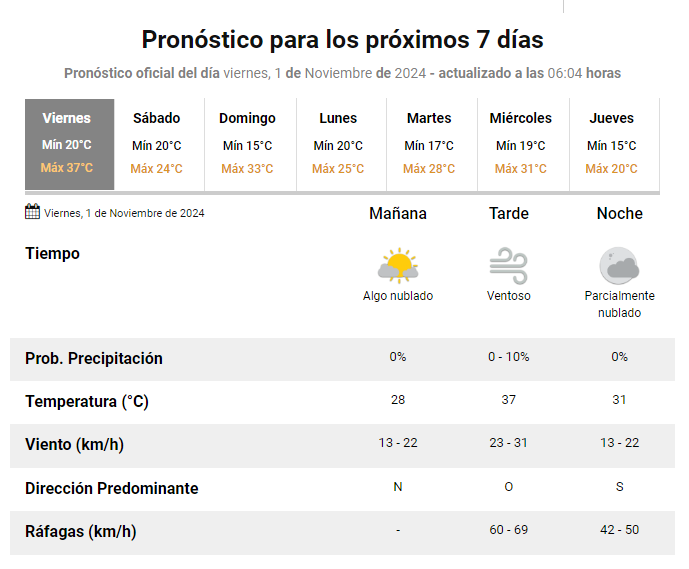 Pronostico-1