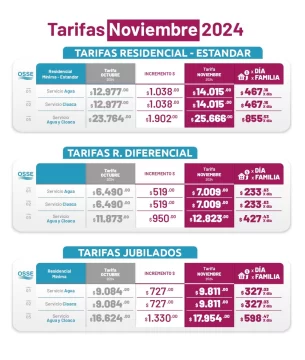 Tarifas-nuevas-agua-616x728