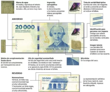 billete-de-20.000-728x606