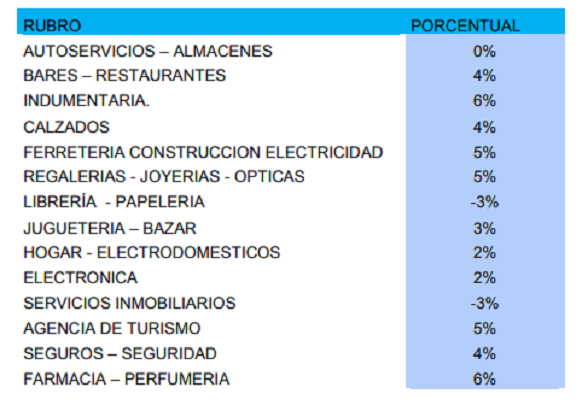 camara-de-comercio-san-juan