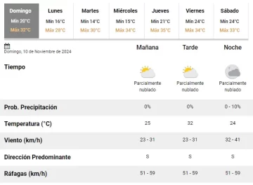 clima-sj-1011