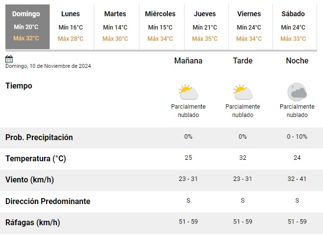 clima-sj-1011