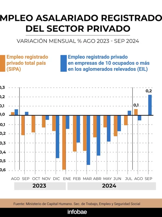 empleoasalariado-546x728