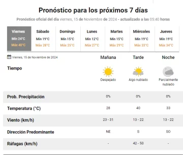 prono-15