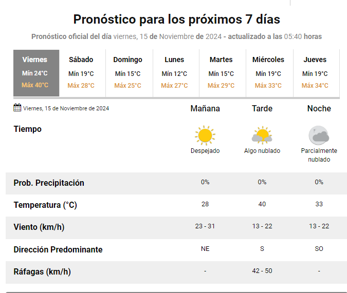 prono-15