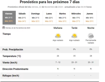 pronostico-finde-22