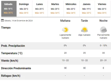 clima-sab24