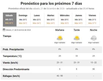 pronostico-21-diciembre-24