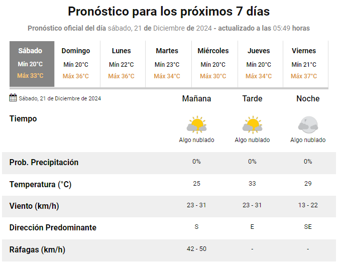 pronostico-21-diciembre-24