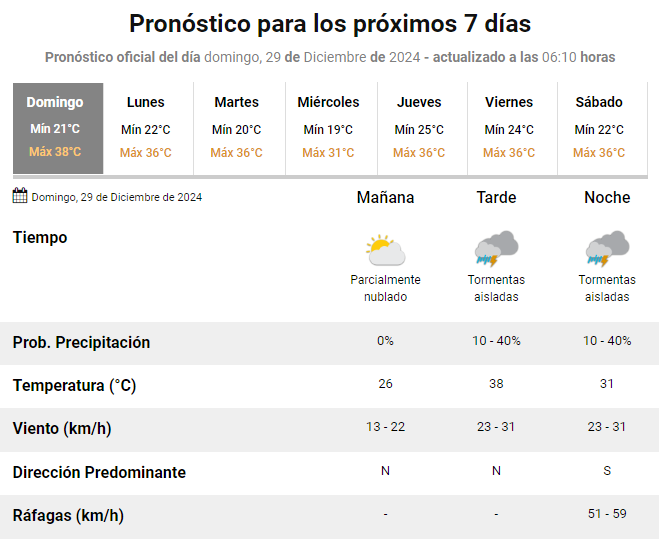 pronostico-24-12-29