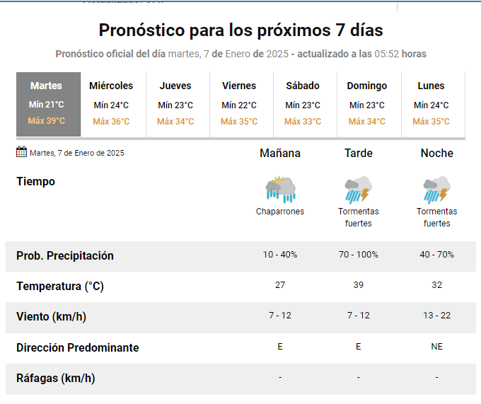 prono-7