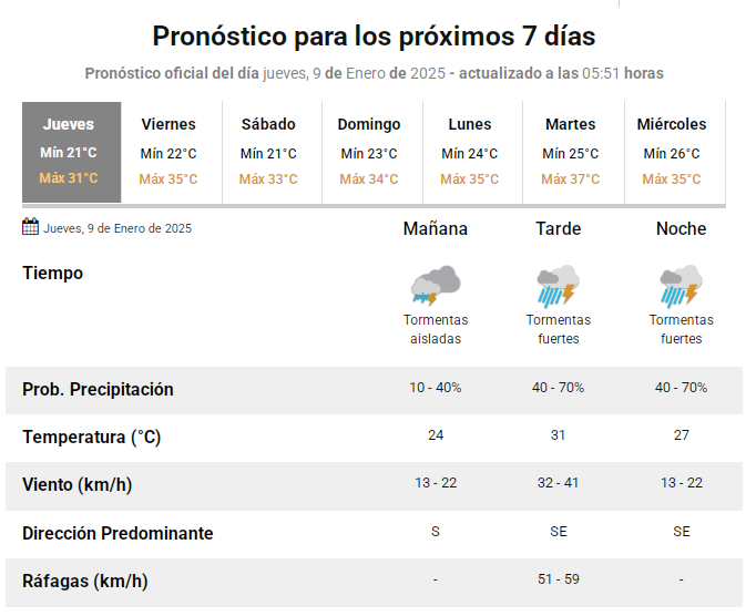 prono-9