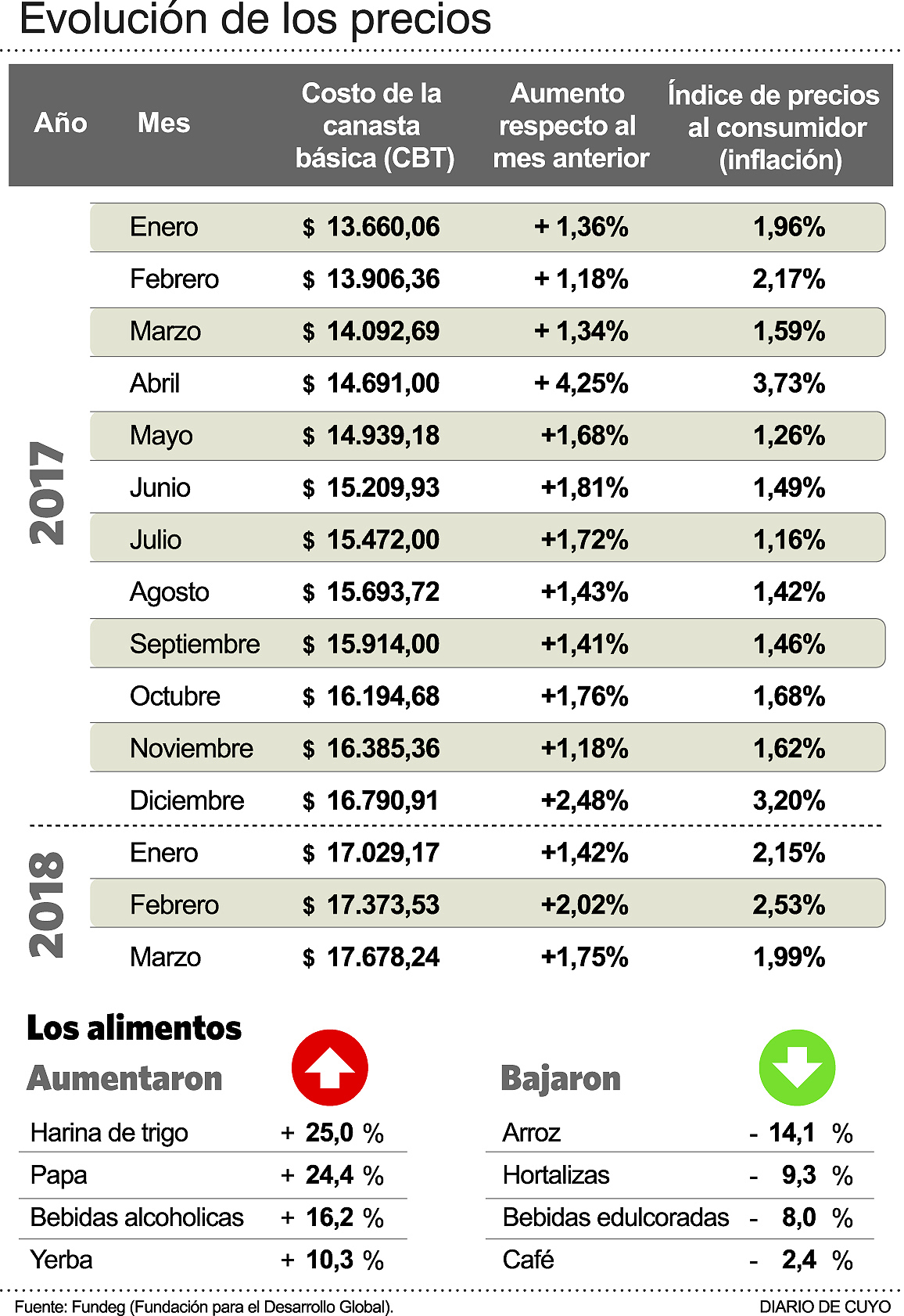 Info diseño 2017